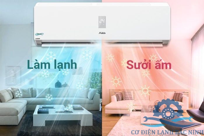 nguyên lý hoạt động của máy điều hòa nguyên lý hoạt động của máy điều hòa